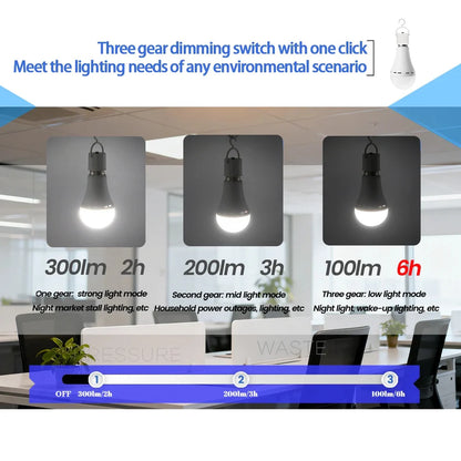 LumaGuard™ Auto-Backup LED Emergency Bulb E27 7W